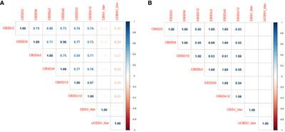 Genetic complexity of cassava brown streak disease: insights from qPCR-based viral titer analysis and genome-wide association studies